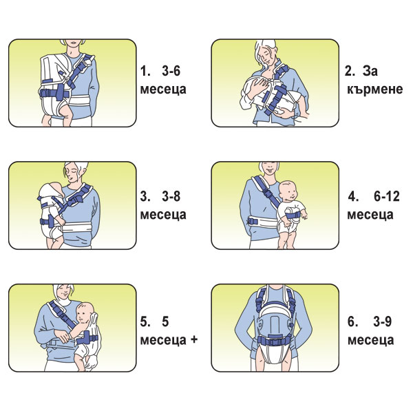 Marsupiu Cangaroo Carry Go 2 Beige, 6 Pozitii - imagine 4