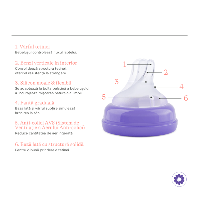 Pachet biberoane Lansinoh NaturalWave 160+240ml - imagine 3