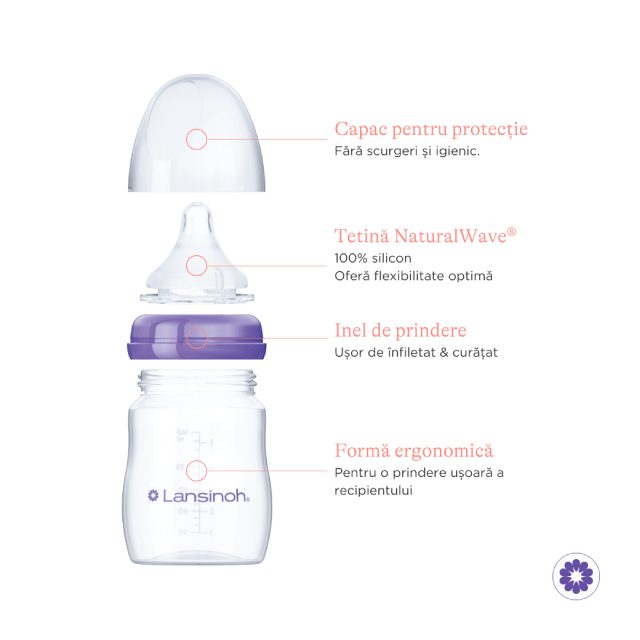 Pachet biberoane Lansinoh NaturalWave 160+240ml