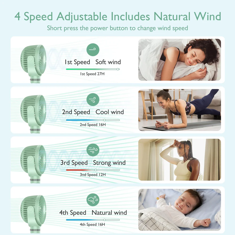 Ventilator Momcozy Portabil 360° Verde - Nor Pufos - imagine 6