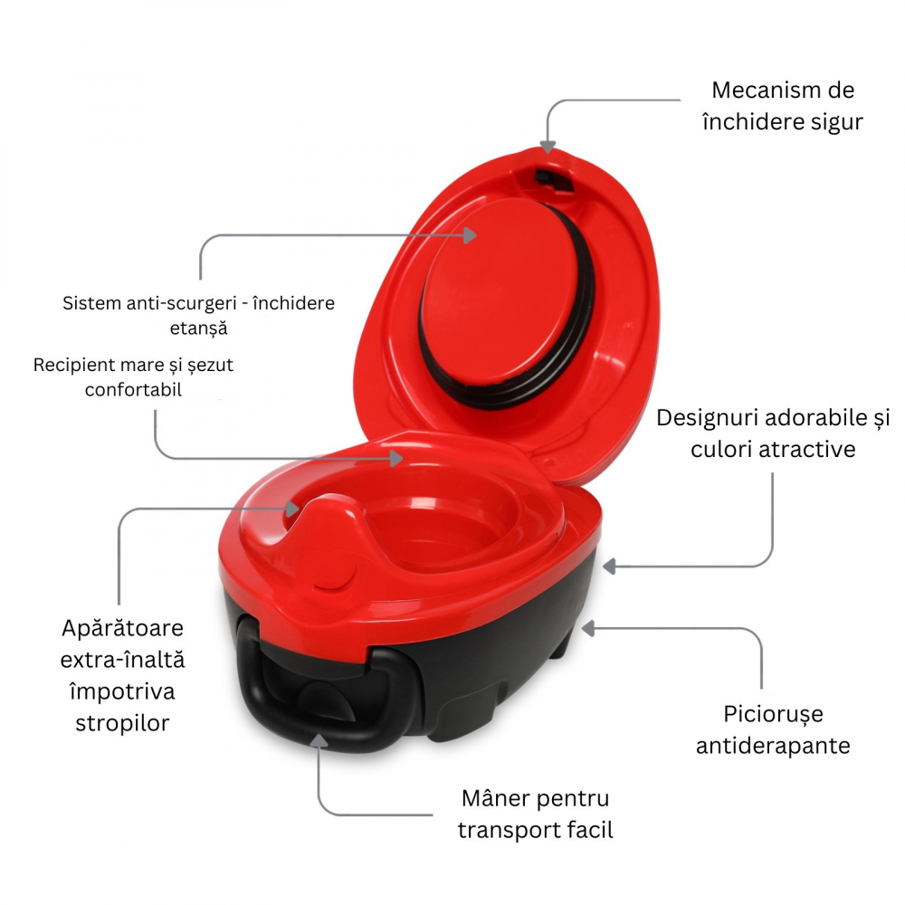 My Carry Potty Gargarita - Olita Portabila Anti-Scurgeri - imagine 5