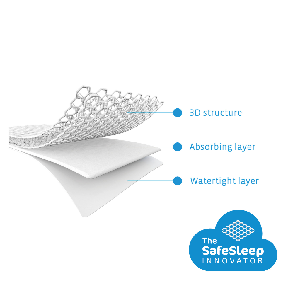 Husa Protectie Aerosleep 34x75 Impermeabila - imagine 3