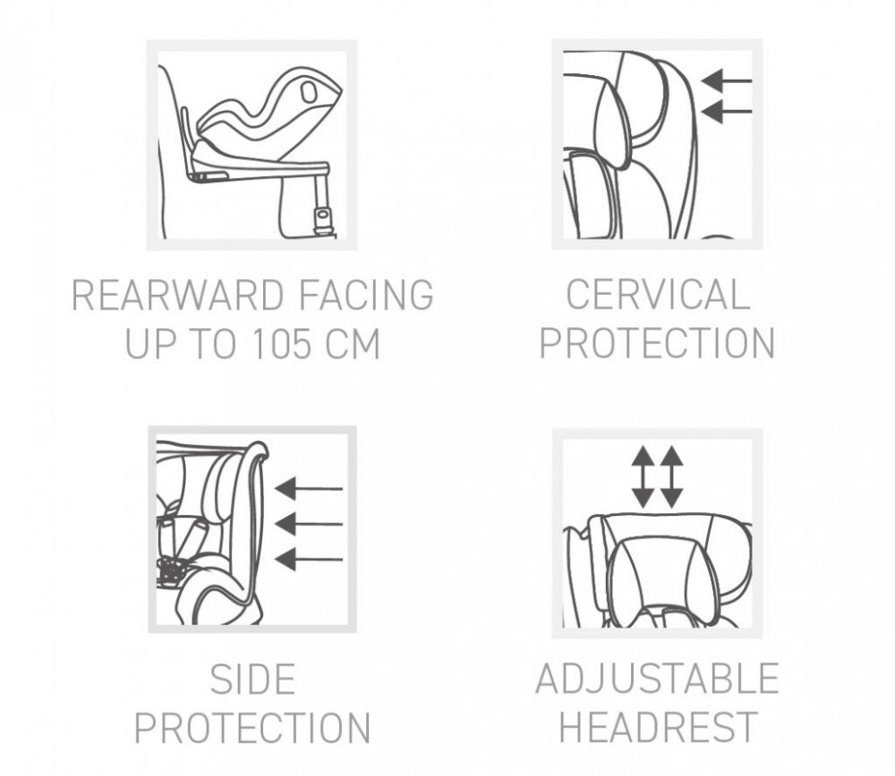 Asalvo Virafix - Scaun Auto Isofix 360°