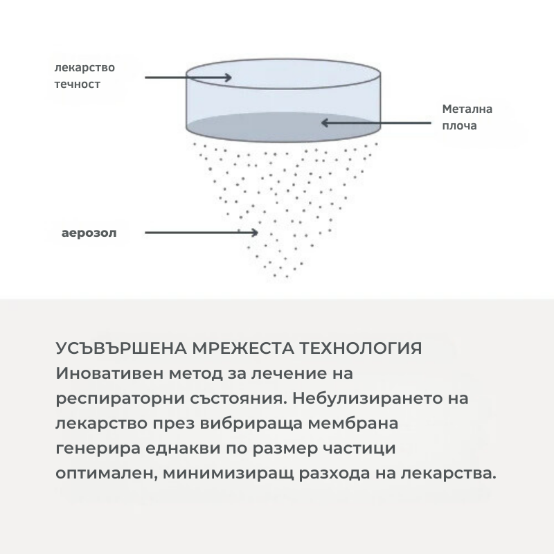 Nebulizator Portabil Mesh Nuvita - Terapie Confortabilă - imagine 3