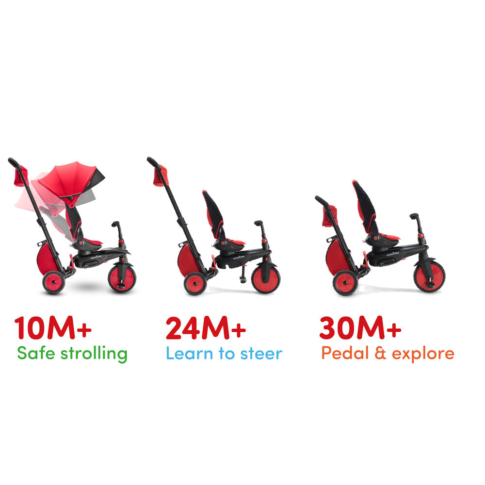 Smart Trike STR7 Rosu 7in1 Ultrapliabila - imagine 4