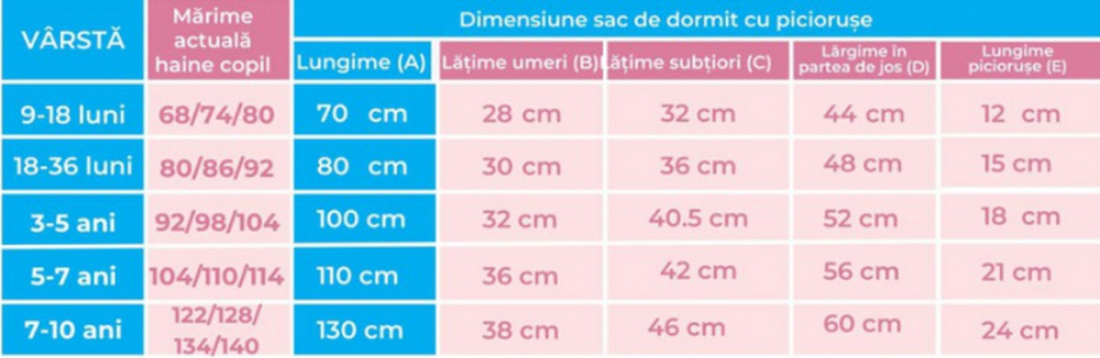 Sac de dormit Pink Stars in your eyes KidsDecor 110 cm