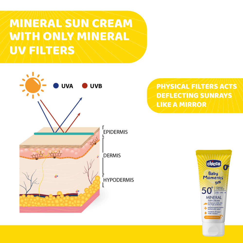 Chicco Crema Protectie Solara SPF 50+ 75ml - imagine 4