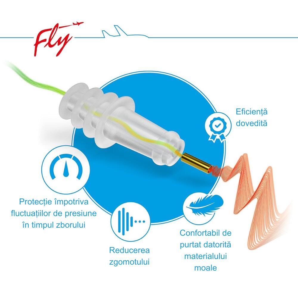 Dopuri copii Sanohra Fly 1an+ Protecție Avion - imagine 4