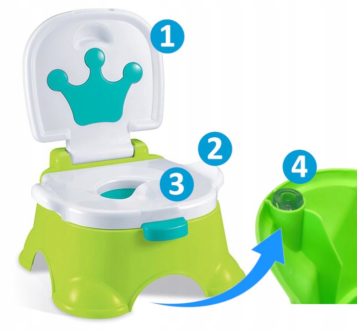 Olita Printului 3 in 1 Malplay | Design Regal