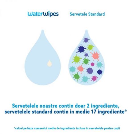 WaterWipes Servetele Biodegradabile 720 buc - imagine 5