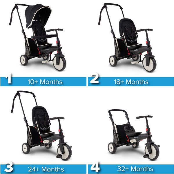 Smart Trike STR3 6in1 Ultrapliabilă, Frână, Touch Steering - imagine 3