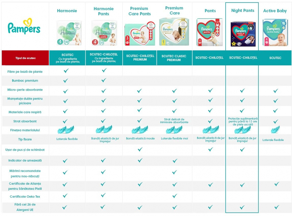 Pampers Night Pants M, 6-11kg, 29 buc - imagine 3