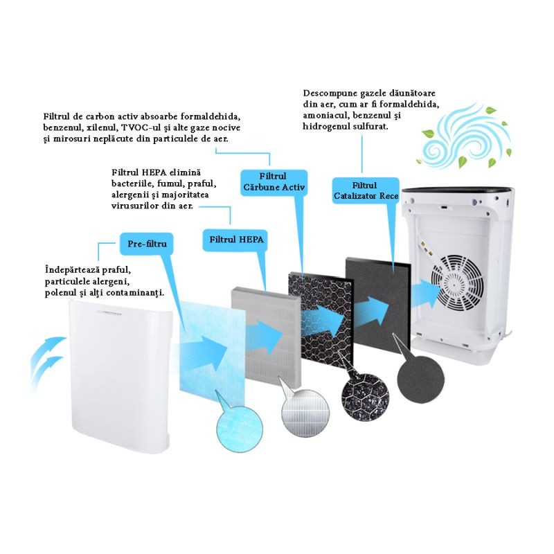 Purificator Aer Esperanza 50m² cu Ionizare - imagine 3