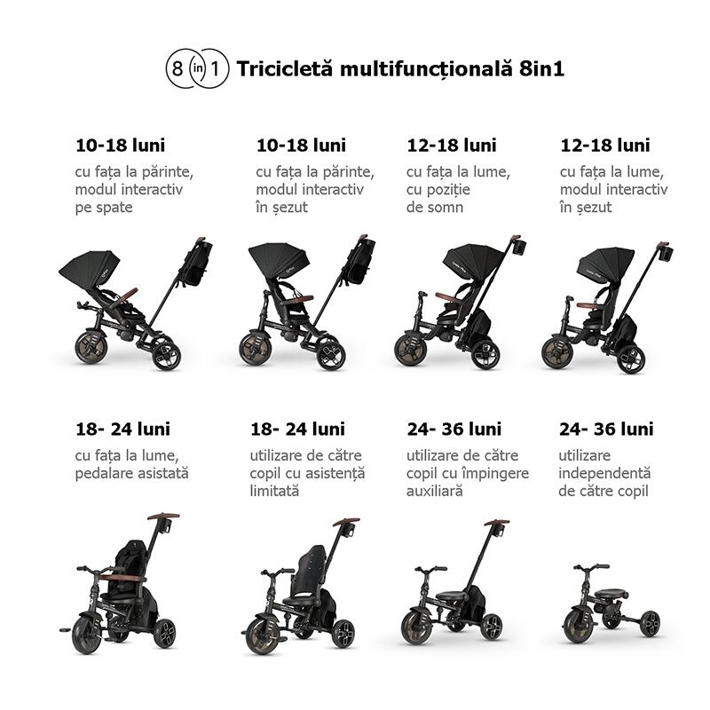 Tricicleta Qplay Comfo Max - Ultrapliabilă - imagine 3