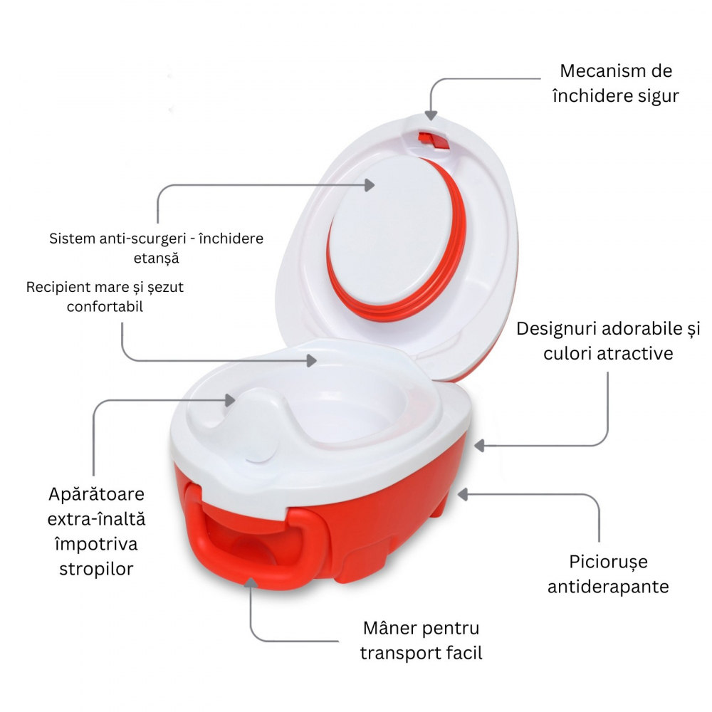 Olita Portabilă My Carry Potty - Antrenament Fără Stres - imagine 4