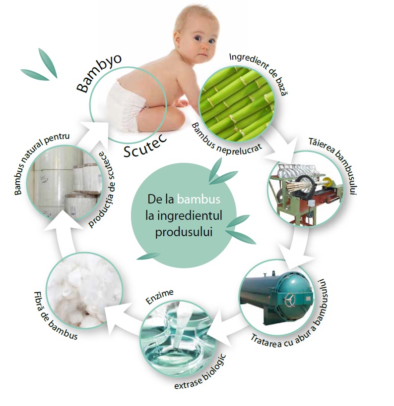 Scutece Bambyo Eco Nr. 5 - Super Absorbție, 40 Buc