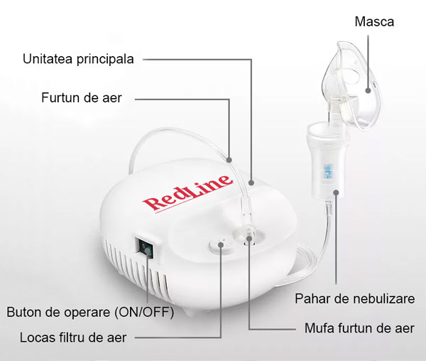 Aparat aerosoli RedLine NB-230C | Compact & Eficient - imagine 2