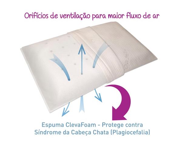 Perna Clevamama Copii +12 luni | Suport Comfort - imagine 4