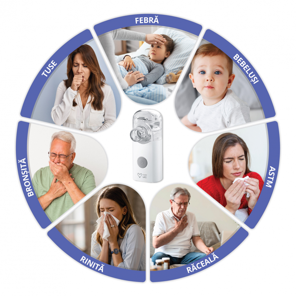 Nebulizator Mesh Easycare Baby | Respirație Ușoară - imagine 6