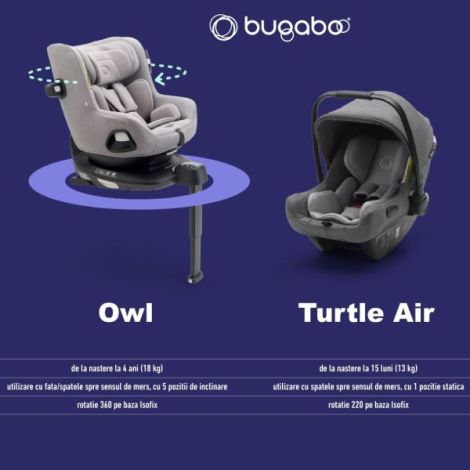 Baza Isofix Bugaboo 360 - Rotire 360° Maximă - imagine 7