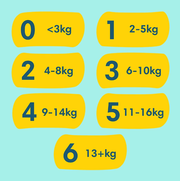 Pampers Premium Care Marimea 2, 4-8 kg, 46 buc - imagine 2