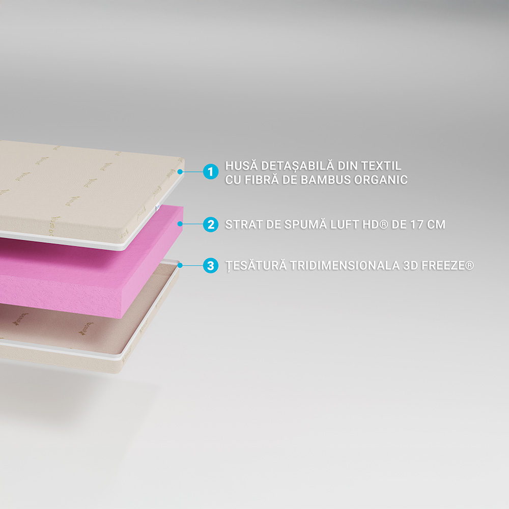 Saltea Ortopedicus Bio Bambus | Suport Medical Durabil - imagine 2