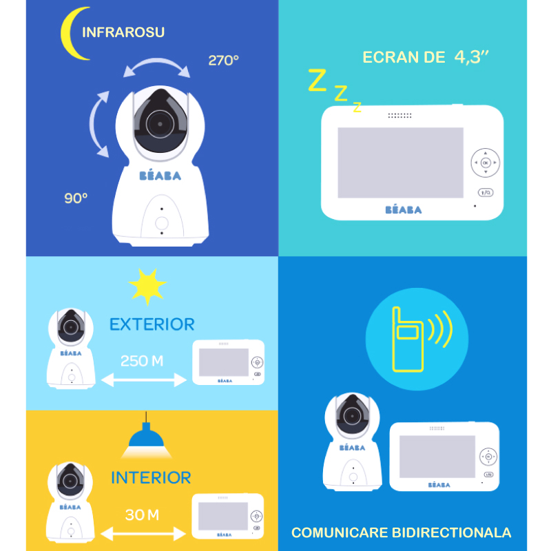 Video Monitor Beaba Zen Plus White, 4.3" - imagine 4