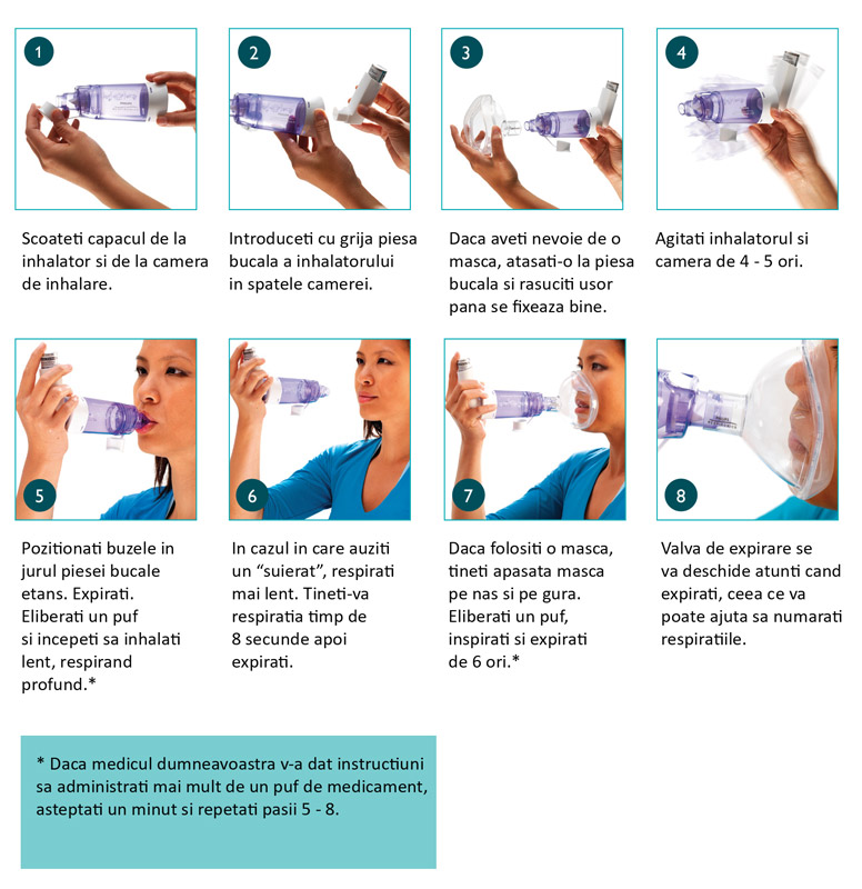 Camera inhalare Philips Respironics Optichamber 0-18 luni - imagine 5