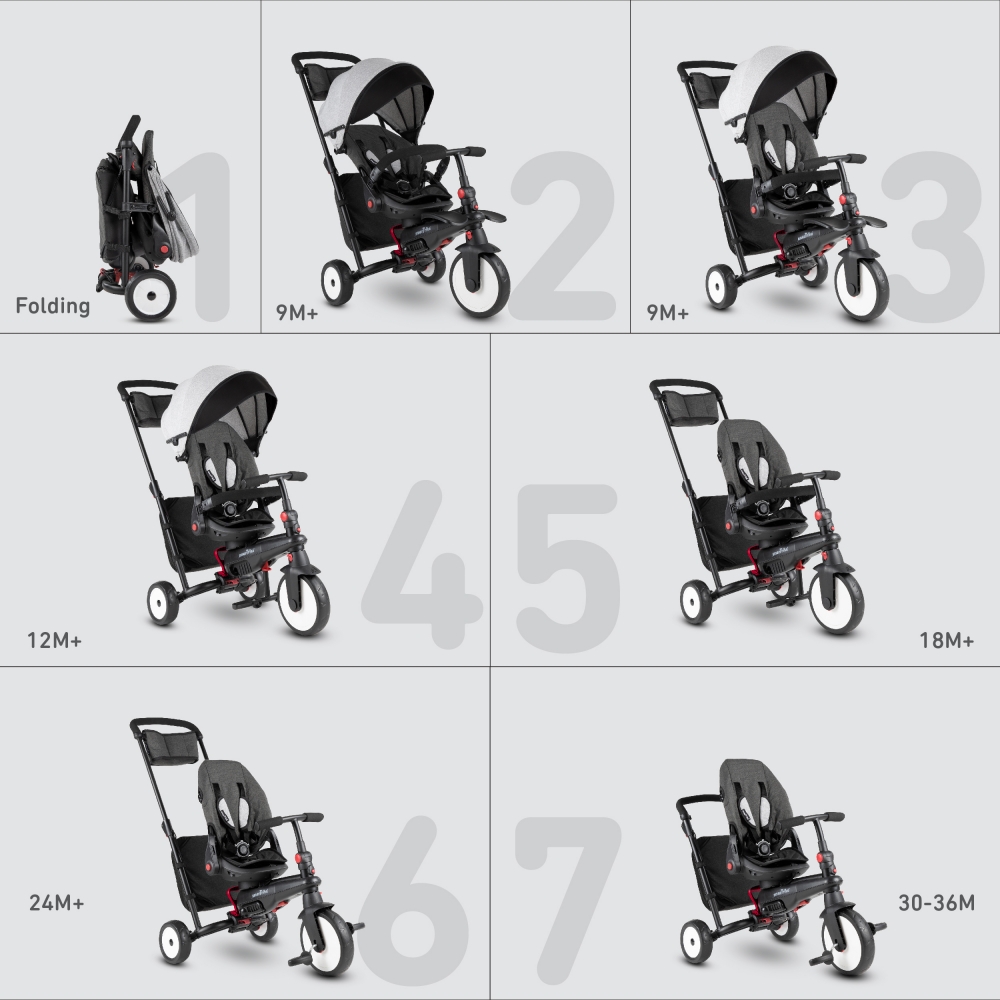 Smart Trike STR7 Vibe Grey, Ultrapliabilă 6Luni+ - imagine 4