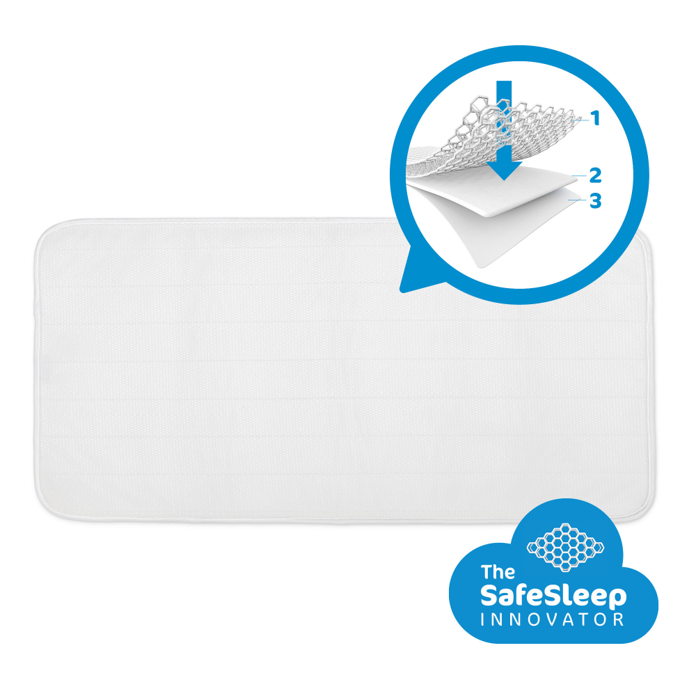 Husa Protectie Aerosleep 34x75 Impermeabila - imagine 6