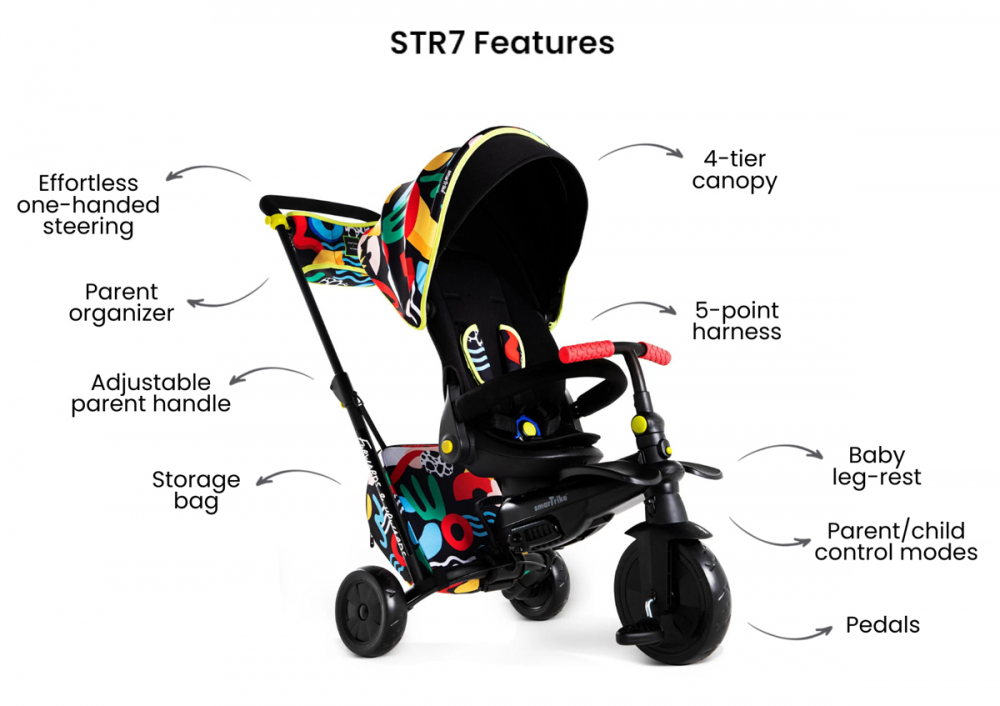Smart Trike Kelly Anna 6in1 Ultrapliabilă - imagine 2
