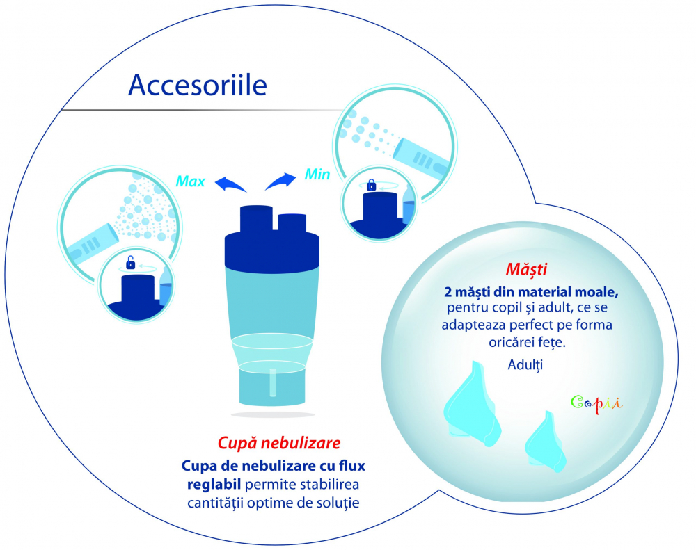 Nebulizator Pic Solution Air Stylo - imagine 2