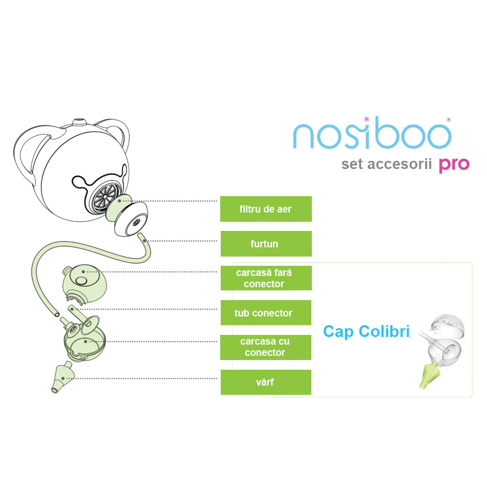 Set Accesorii Nosiboo Pro | Igienic și Practic