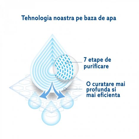 WaterWipes Biodegradabile 4x60 buc Servetele Pure - imagine 3