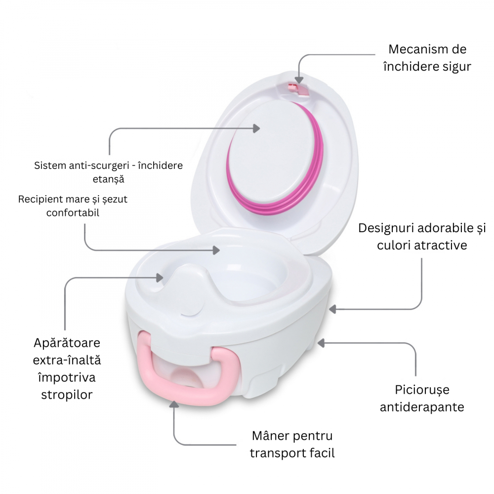 My Carry Potty Olita Portabila Pisica Anti-Scurgeri - imagine 2