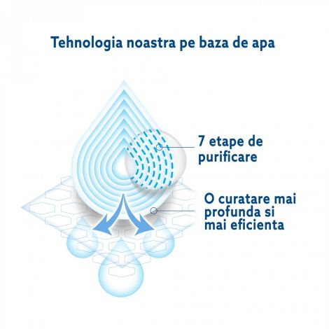 WaterWipes Biodegradabile 60buc - Pura Ingrijire - imagine 3