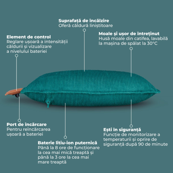 Perna Electrică Beurer Verde cu Acumulator - imagine 3