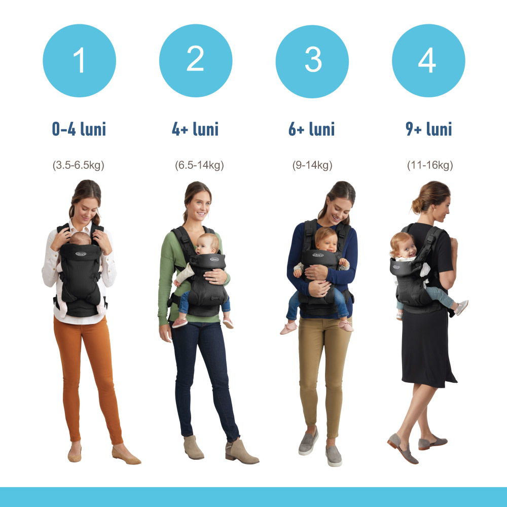 Sistem Purtare Graco Cradle Me 4 in 1, Onix Black - imagine 6