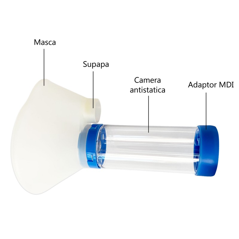 Camera Inhalare Mobiak cu Masca Adulți