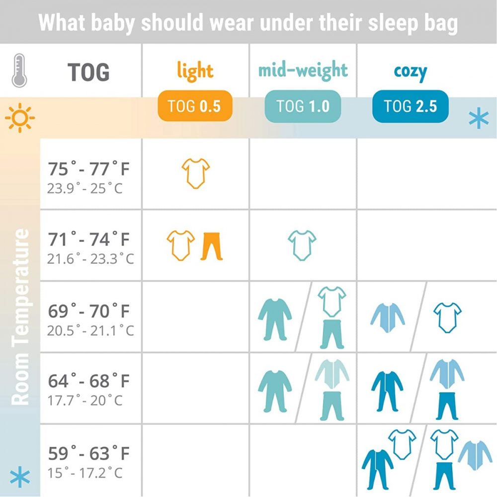 Sac de dormit Ergobaby 2 in 1 Elefant 6-18 luni