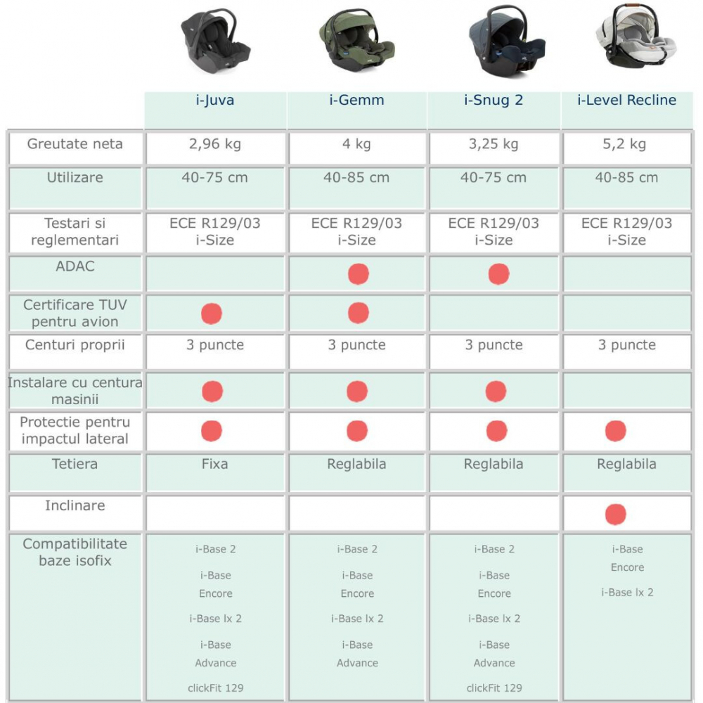 Scoica auto Joie i-Snug 2, 3.25 kg, R129 - imagine 4