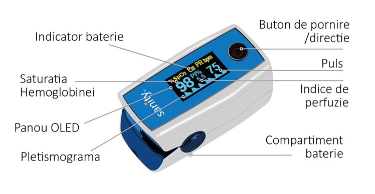 Pulsoximetru Sanity Duo Control, OLED, Pediatric - imagine 3