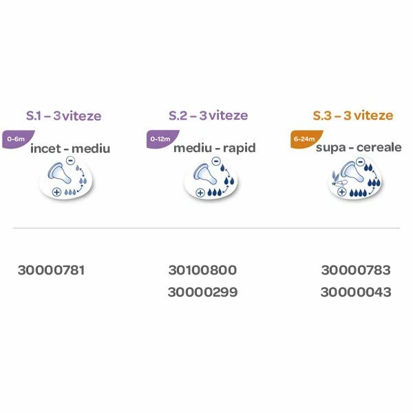 Tetina Bebe Confort S3, Flux Rapid (6-24 luni)