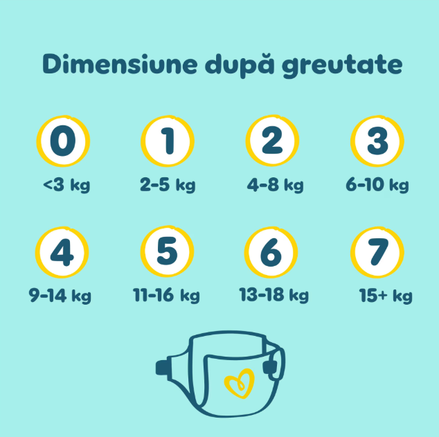 Scutece Pampers Premium Care 3, 6-10kg, 200buc - imagine 6