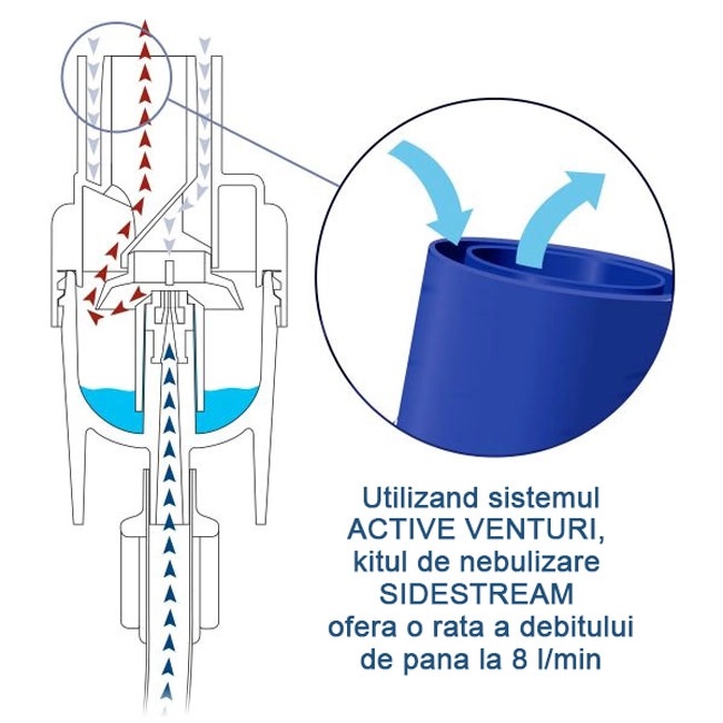 Pahar Nebulizare Philips Respironics SideStream - imagine 5