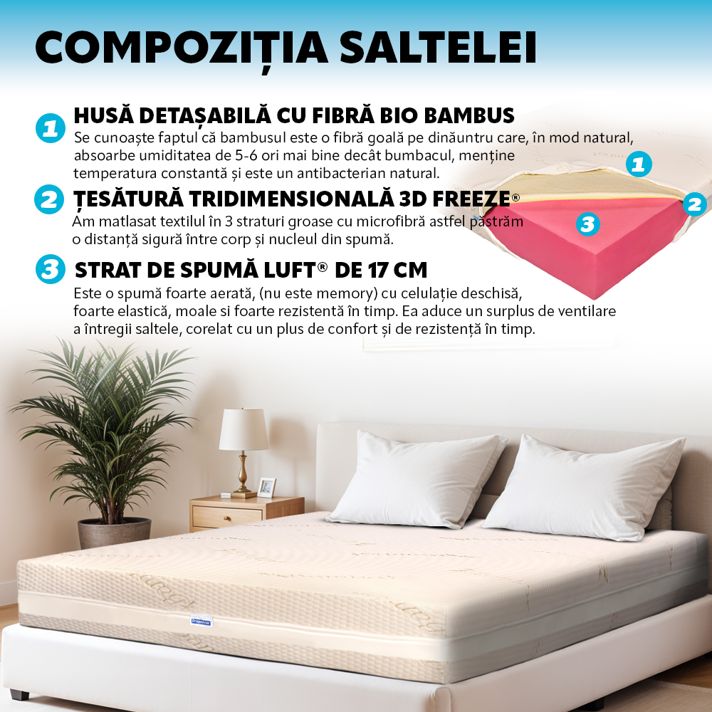 Saltea Ortopedicus Bio Bambus | Suport Medical Durabil - imagine 8