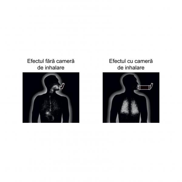 Camera inhalare Spray Perfect Medical, 2 măști - imagine 3