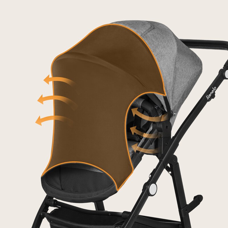 Parasolar Lionelo UPF 50+, 53x51 cm, Negru - imagine 8