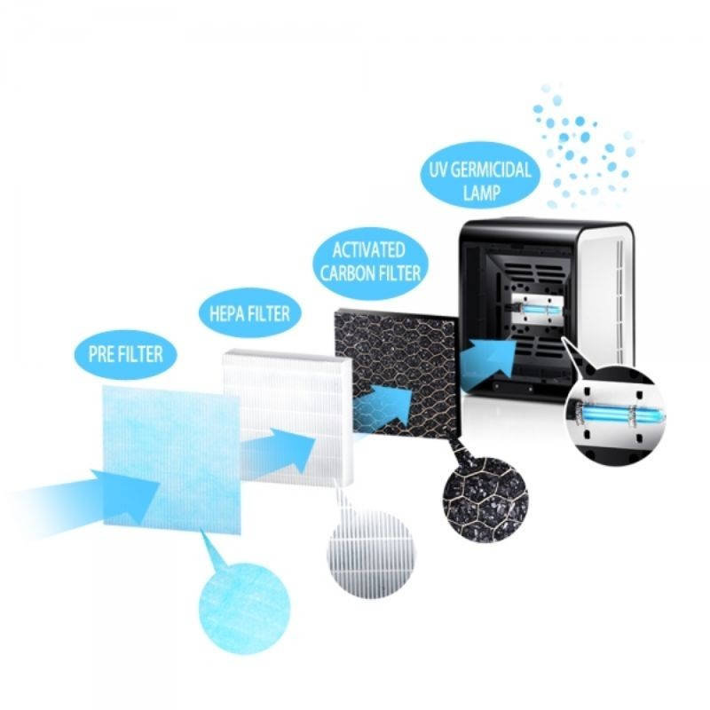 Purificator UV-C Esperanza | Sterilizare Aer - imagine 2