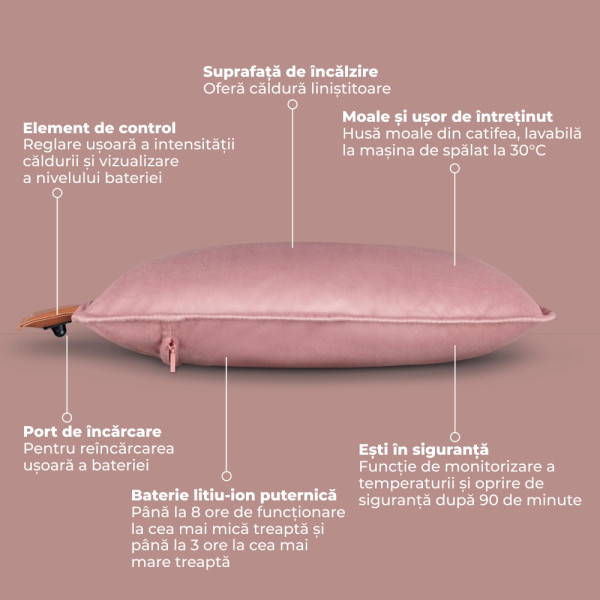 Perna Electrică Beurer HK77 Rose cu Acumulator - imagine 3